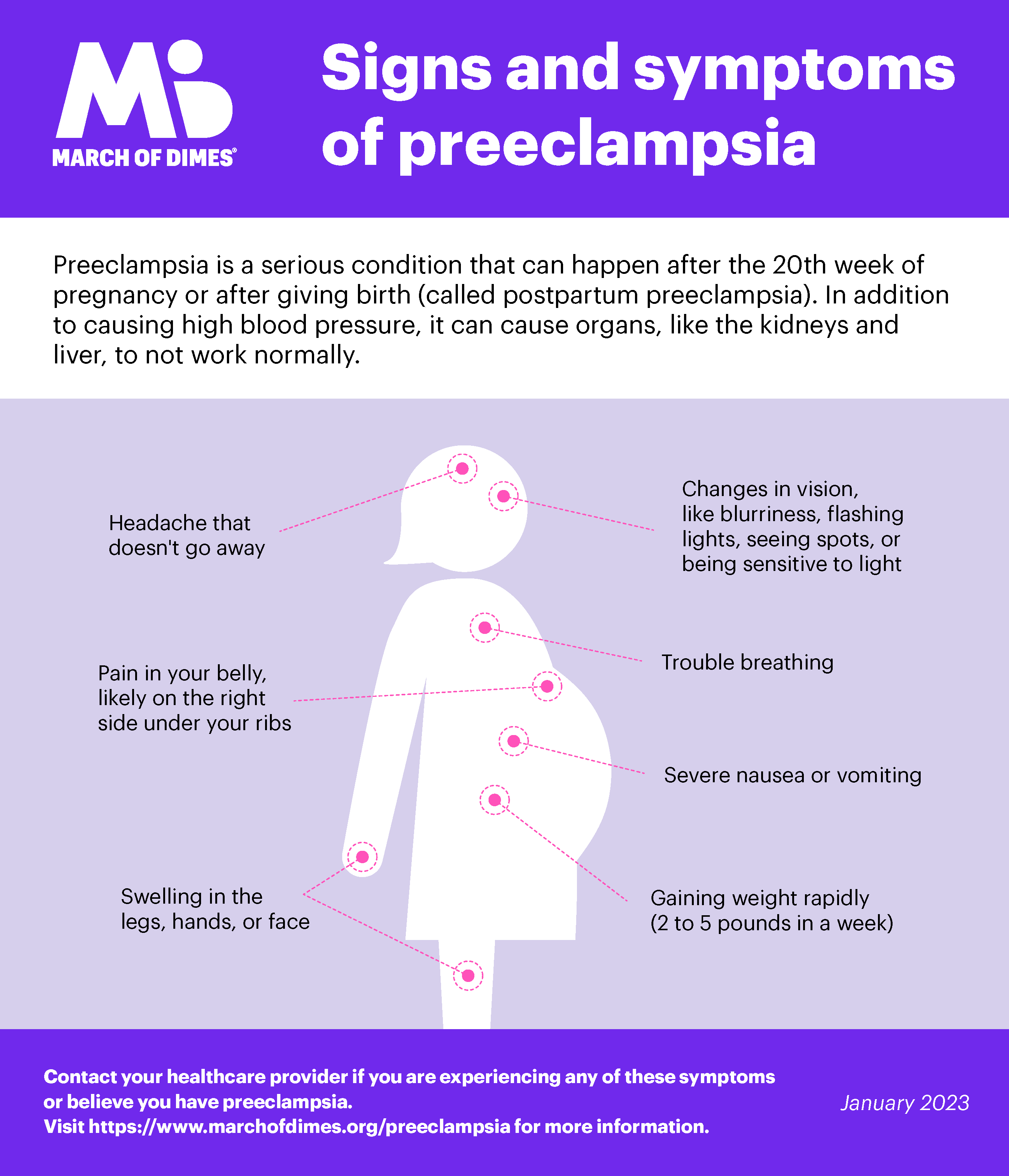 Preeclampsia Graphic